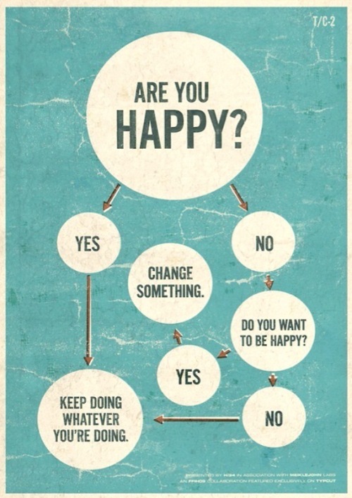 How_to_be_happy_simplified
